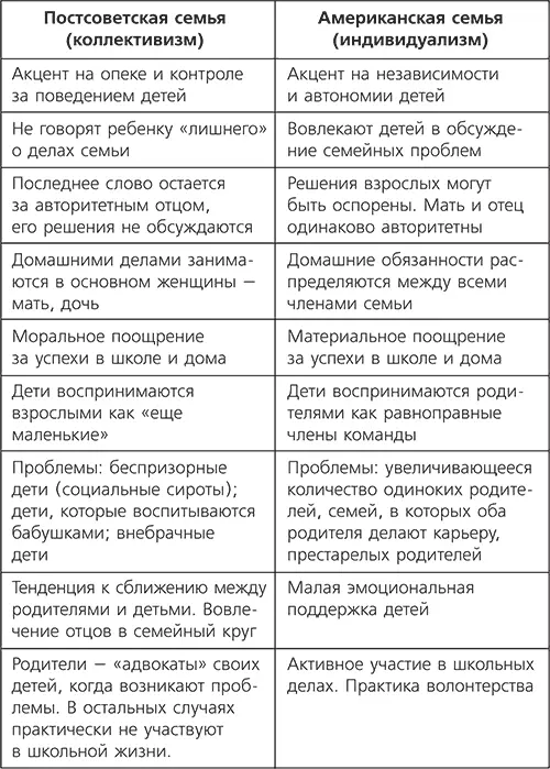 Подругому строятся в Америке и отношения со сверстниками Подростки дети - фото 36