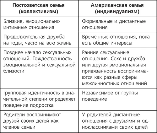 В общем можно сказать что американская школа похожа на фабрику где каждый - фото 39