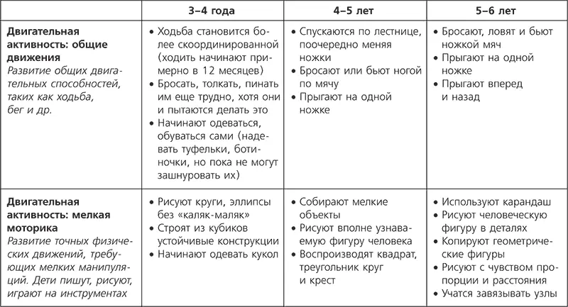 Теперь сделаем несколько важных обобщений Для мышления дошколь - фото 44