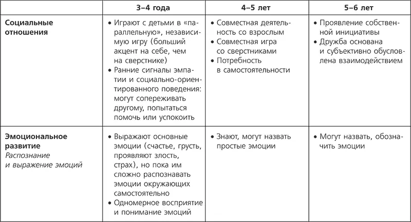 Теперь сделаем несколько важных обобщений Для мышления дошкольников характерны - фото 45