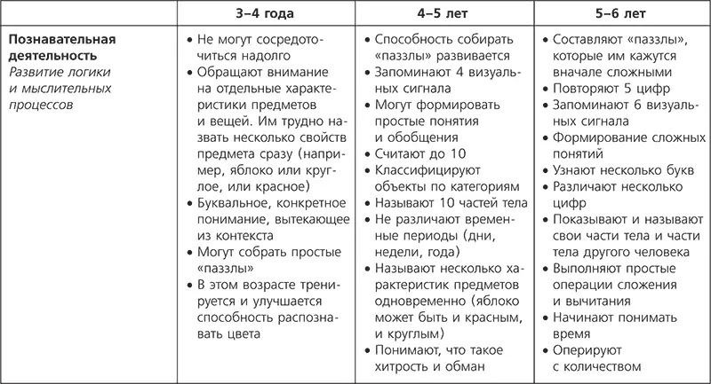 Теперь сделаем несколько важных обобщений Для мышления дошкольников - фото 46
