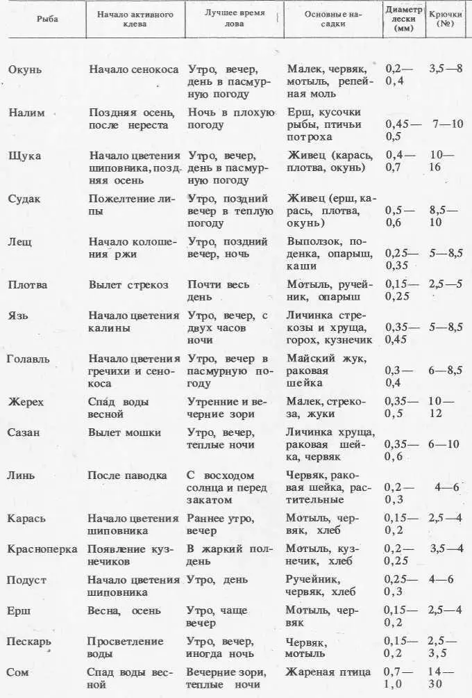 Литература Водоросли водоемов Молдавии Кишинев Штиинца 1973 Гончаренко 3 - фото 53