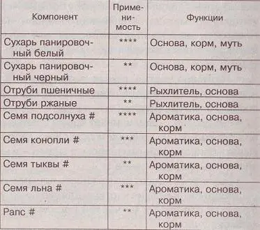 Примечание хорошо прожарить как для еды и промолоть должны - фото 14