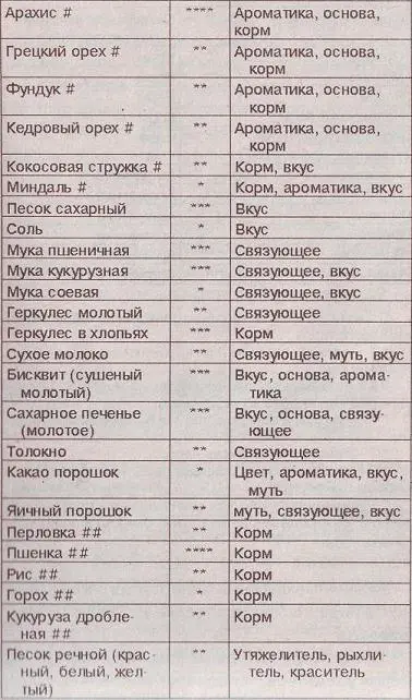 Примечание хорошо прожарить как для еды и промолоть должны - фото 15