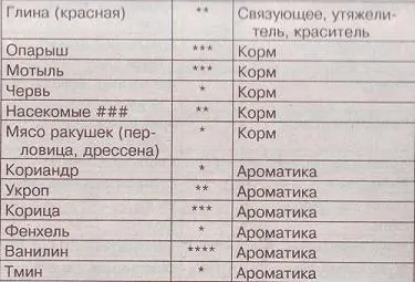 Примечание хорошо прожарить как для еды и промолоть должны - фото 16