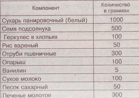 А эта прикормка используется либо на мелких озерах либо в маленьких заводях на - фото 18