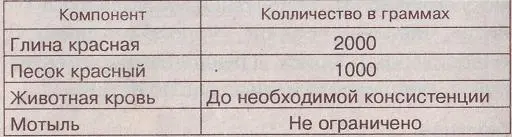 Прикормка разводится водой или иногда животной кровью свиной куриной или - фото 19