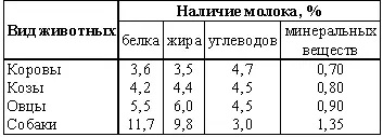 Если у суки достаточно молока большую часть суток щенки спят Ежедневный - фото 1