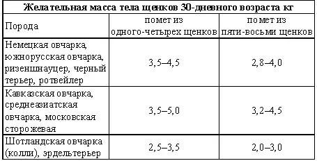Но это лишь ориентировочные условные показатели свидетельствующие о силе - фото 3