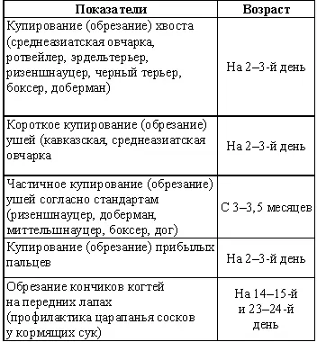 Таблица 3 Навыки начальной предварительной общей дрессировки вырабатываемые - фото 7