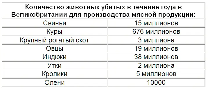 Данные взяты из правительственного отчета Министерства Сельского Хозяйства - фото 1