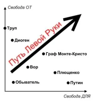 Поехали разбирать Номер один Труп Труп имеет очень высокий уровень Свободы - фото 1