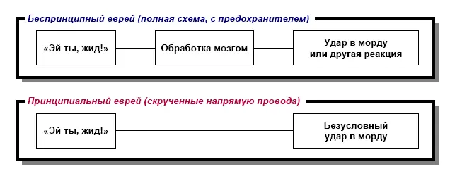 И в этом плане наш депутат без труда может вляпаться в какиенибудь - фото 7