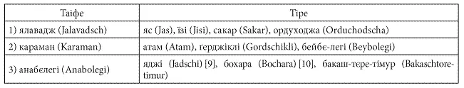 6 Сарик Через свою хоробрість користується не меншою славою ніж племя - фото 4