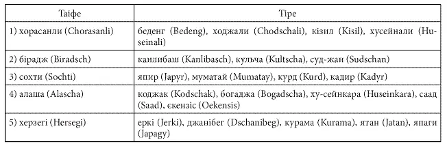 Мені казали що у них до 12 тис юрт 7 Теке 11 Нині це найбільше і - фото 5