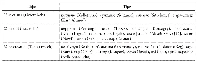8 Геклен 13 По їхньому становищу і по тих обставинах в яких я застав це - фото 6