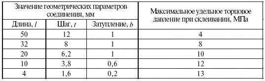 Сплачивание заключается в соединении брусков досок делянок по ширине кромки в - фото 50