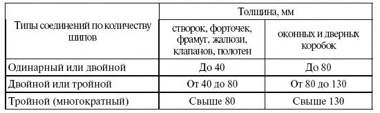 4 Выработка шипов и проушин При выработке шипов и проушин выполняют следующие - фото 59