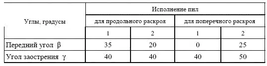 Зубья пил для поперечного раскроя древесины имеют двустороннюю косую заточку - фото 106