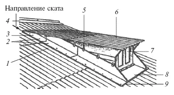 Рис 146Покрытие и отделка слухового окна 1 брусок обрешетки 2 шурупы 3 - фото 151