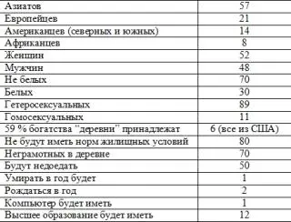 И в перспективе к улучшению качества жизни более чем 95 населения деревни - фото 3