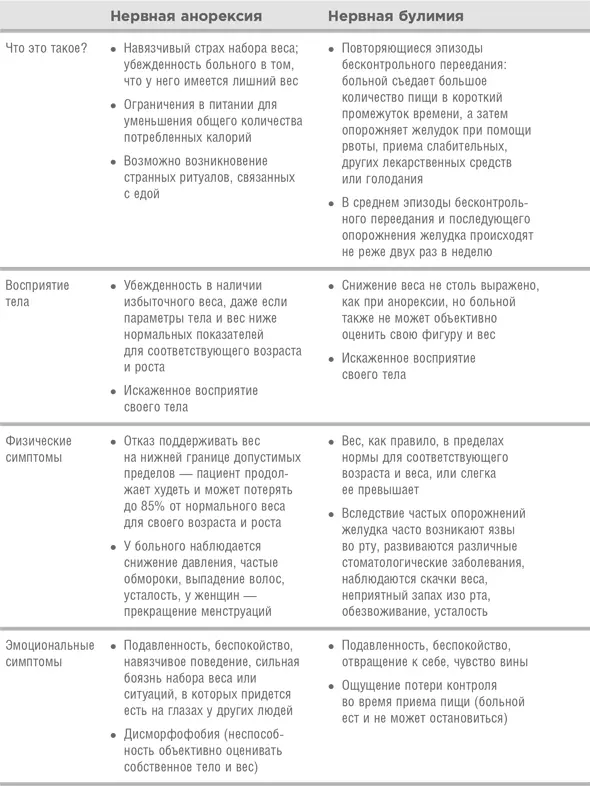 Орторексики далеко не всегда видят в зеркале искаженный образ своего тела и - фото 2