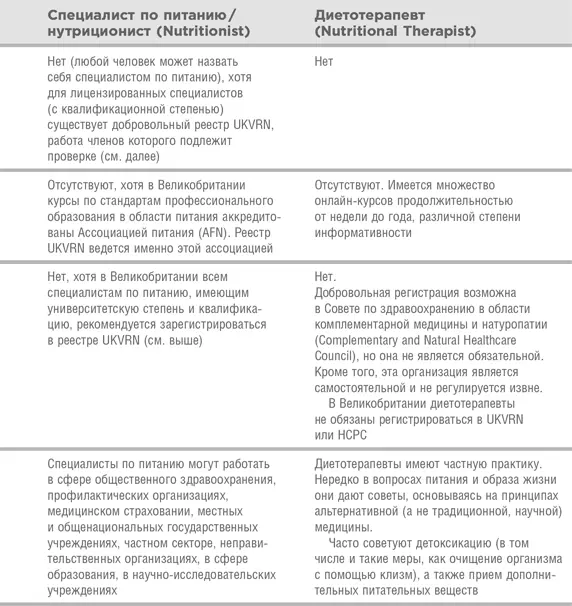 Где искать психолога Лучший совет который я могу дать начинайте с - фото 8
