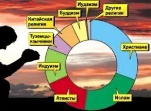 По данным опубликованным Комсомольской правдой 09092009 в статье Светланы - фото 1