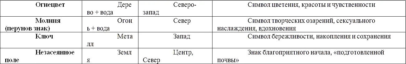 Святцы хворобные Оксиньи Калитвиной Избранные молитвы на всякую хворь Ко - фото 6