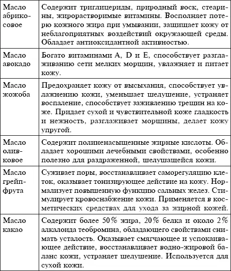 Натуральные эфирные масла Эфирные масла очень активные субстанции это - фото 1
