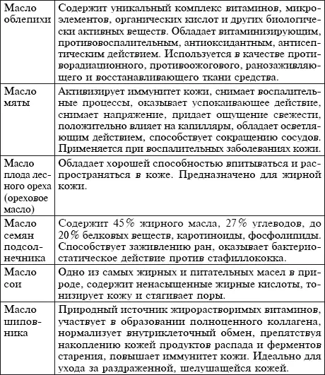 Натуральные эфирные масла Эфирные масла очень активные субстанции это - фото 2
