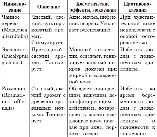 Активные вещества растительного происхождения Соевый лецитин гигроскопичное - фото 3