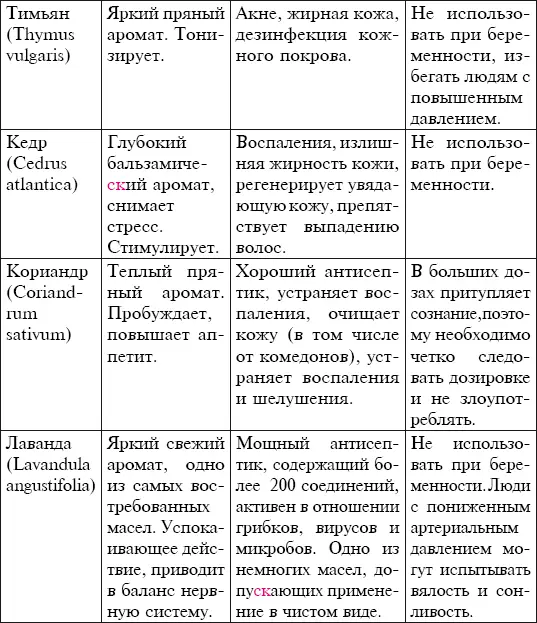 Активные вещества растительного происхождения Соевый лецитин гигроскопичное - фото 4