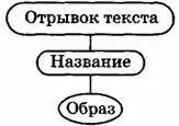 Преобразование отрывка в текст Запоминание последовательности абзацев - фото 18