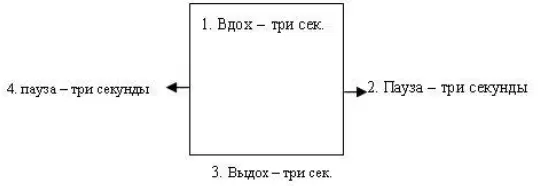 Рис 8 Схема техники Квадратное дыхание То есть до выполнения цели - фото 8