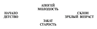 Надо заметить что расположение пунктов рассматривается слева направо согласно - фото 5