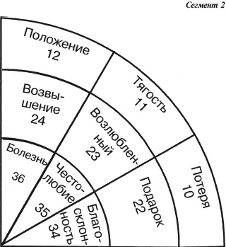 Глава VI Подробное изучение предсказаний 78 карт согласно указаниям Эттейлы и - фото 17