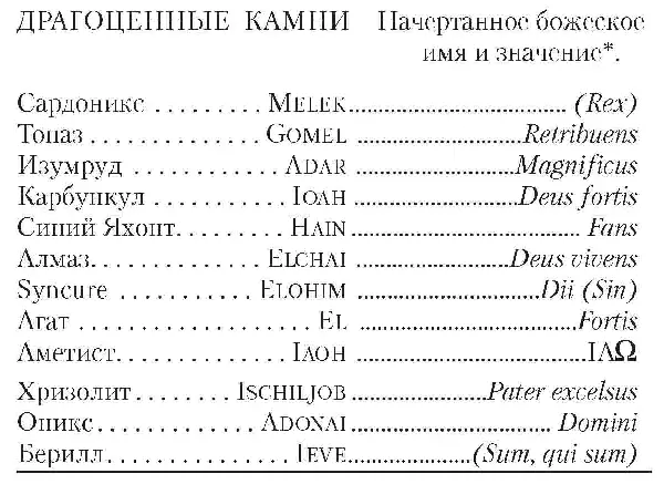 Посвящение на этих двух степенях разъясняло единство существующее между храмом - фото 7