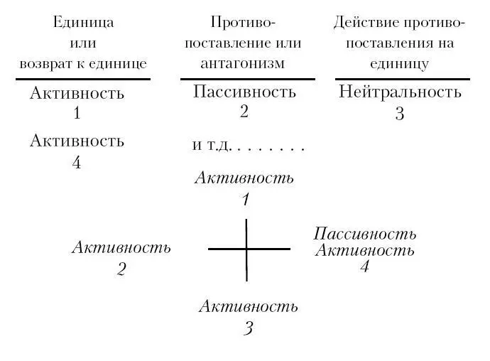 Глава IV Аналогия между священным словом и числами Каббалистическое слово и - фото 13