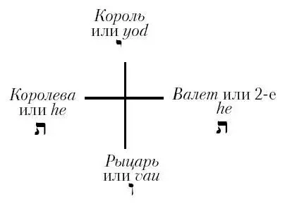 Таким образом паж соответствует второй Не т е является моментом перехода но - фото 21