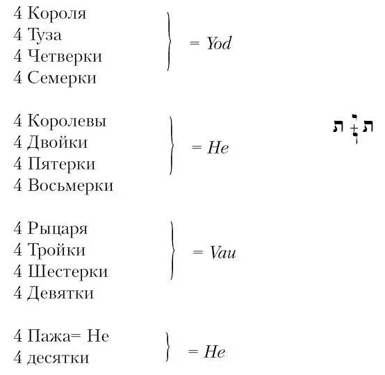 Чтобы представить этот порядок в виде синтетической схемы надо поместить - фото 34