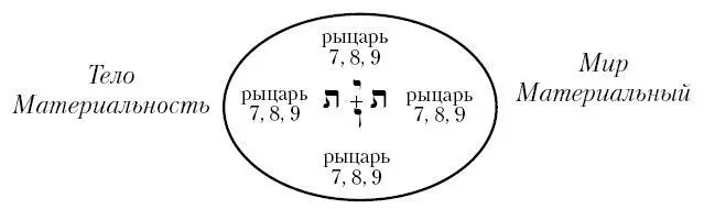 Пентакли Марсельское Таро Масть Пентаклей Жизненная составляющая Младших - фото 38