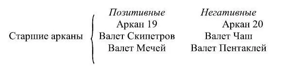 Равновесие Общее изображение структуры Таро показывающее все соответствия - фото 64