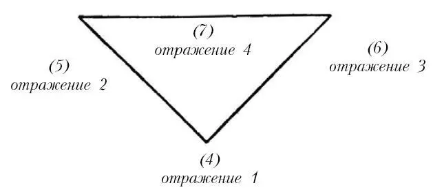 Таким образом зная значение арканов 1 2 3 4 мы можем определить значения - фото 70