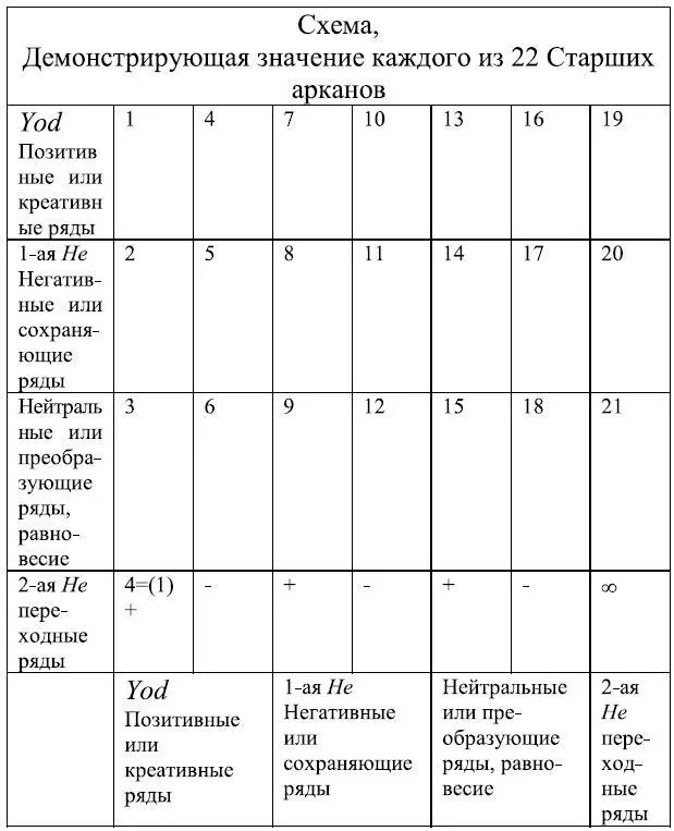 Эта таблица очень важна т к дает возможность сразу увидеть символическое - фото 71