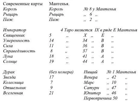 Если тем не менее наличие чисто египетских символов в так называемых - фото 75