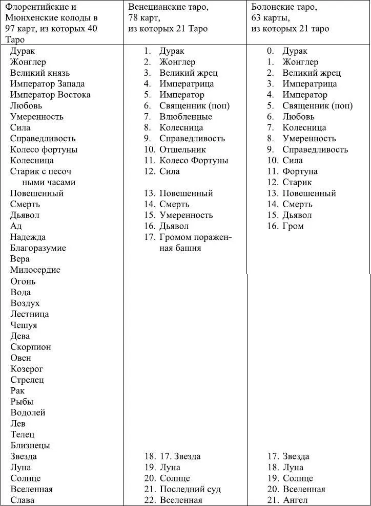 Если тем не менее наличие чисто египетских символов в так называемых - фото 76