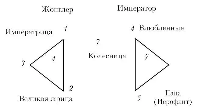 ХАРАКТЕР ИЗОБРАЖЕНИЙ обращение 1 Первая карта Таро Источник значений всех - фото 83