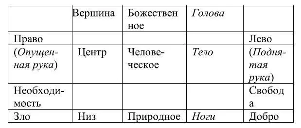 Но этим символика первой карты не исчерпывается В левой руке которая поднята - фото 86
