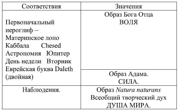 5я еврейская буква Не Происхождение символики пятой карты Таро - фото 95